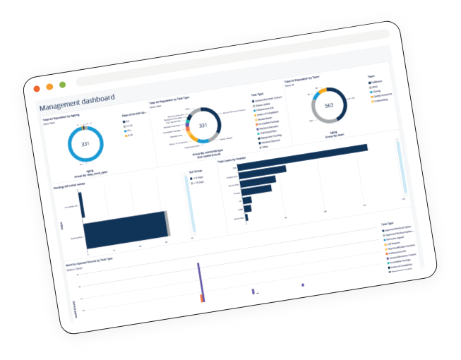 Aspen Grove Platform | Modules - REO Management